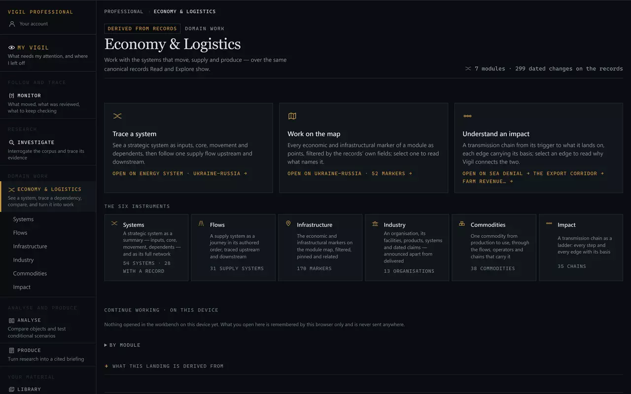 The Economy & Logistics landing in the Professional shell: the rail on the left with Economy & Logistics current in its Domain work tier and its six instruments beneath it; on the right three task cards — Trace a system, Work on the map, Understand an impact — each naming the record it opens on, then the six instruments in one row with a count of records each, and a Continue working list for this device.