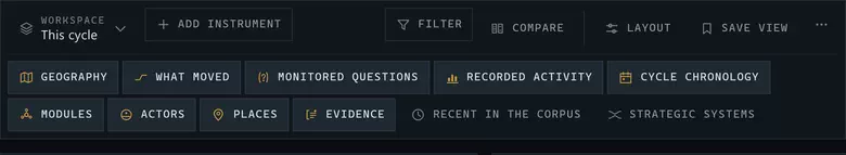 The Monitor toolbar: a workspace selector reading “This cycle”, an “Add instrument” control, and to the right Filter, Compare, Layout and Save view; beneath them a row of instrument chips — geography, what moved, monitored questions, recorded activity, cycle chronology, modules, actors, places, evidence, recent in the corpus and strategic systems.