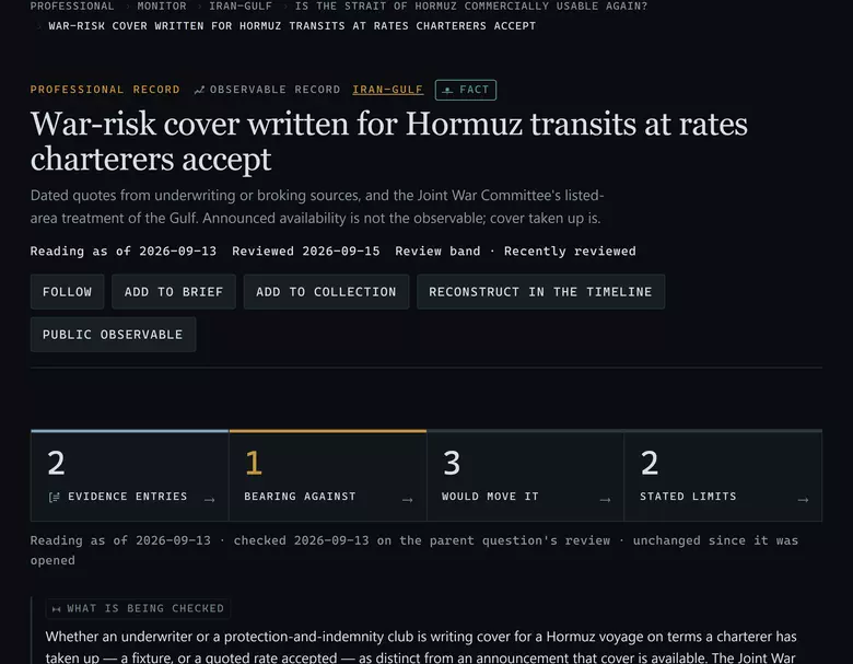 One observable record — “War-risk cover written for Hormuz transits at rates charterers accept” — showing its parent question, four counts across evidence entries, countervailing evidence, movement conditions and stated limits, the test being applied, and the current reading marked as a fact.