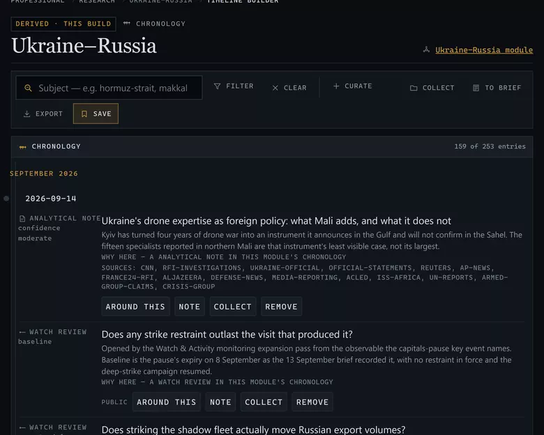 The Timeline for Ukraine–Russia: date-range and keyword controls, a row of record-kind filters, and a dated sequence of canonical records — events, developments, reviews and briefs — in order, each linking to the record it came from.