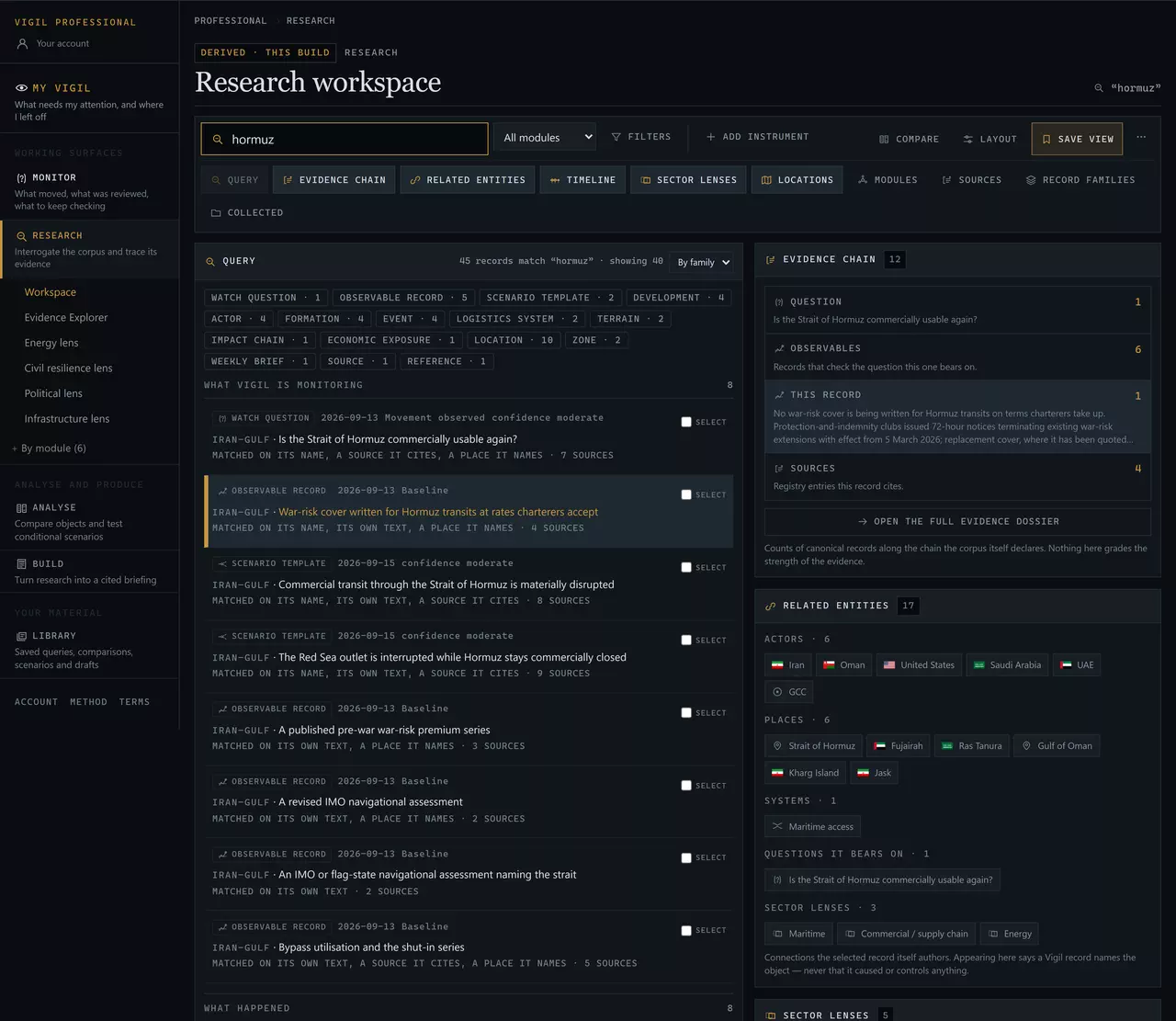 The Research workspace with the query “hormuz” returning 45 records grouped by family — watch question, observable records, scenario templates, developments, actors, events, locations — one observable record selected, and three panels beside it: an evidence chain of question, observables, this record and sources; related entities naming six actors and six places; and sector lenses.